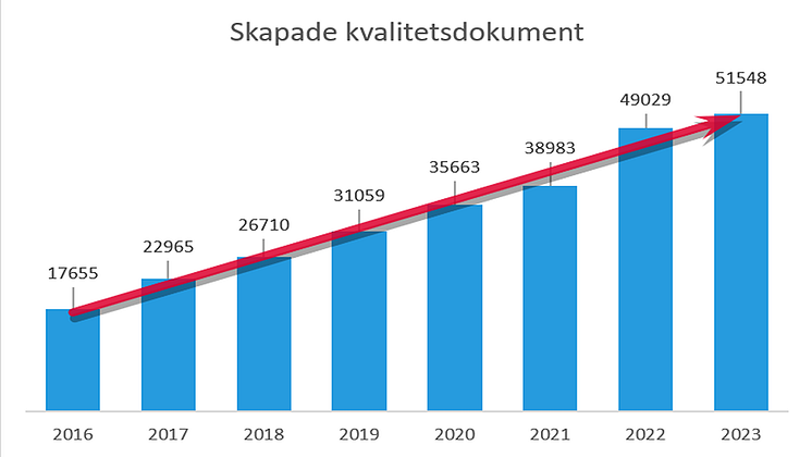 GVK kvalitetsdokument 2023, FB