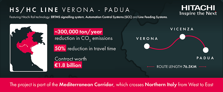 HS Verona - Padua Infographic