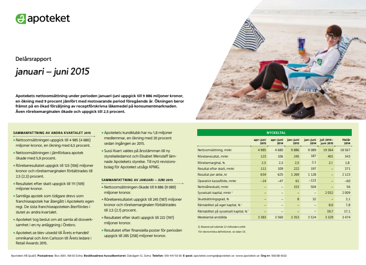 Apotekets delårsrapport januari - juni 2015