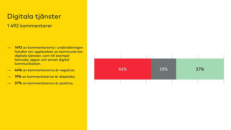 Digitalatjänster_Brilliant_Medborgarpulsen