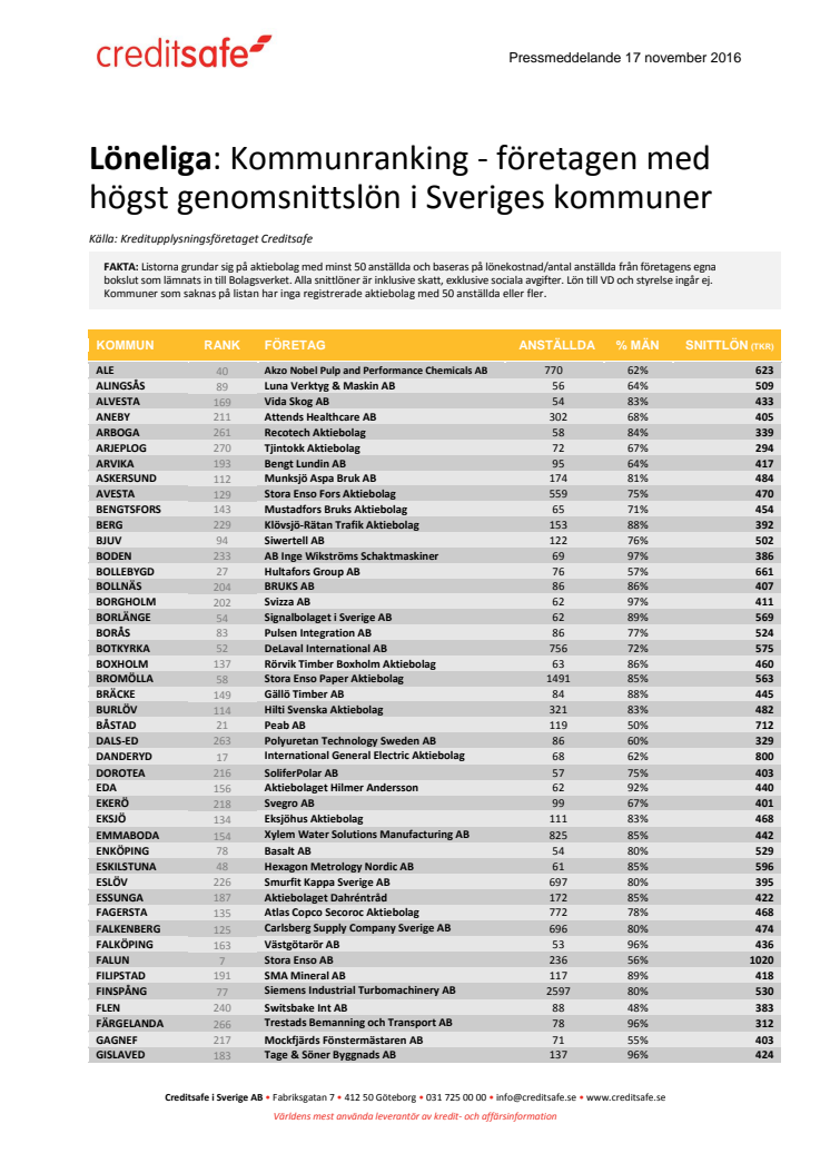 Kommunranking - Lönelista för högst betalande företag i Sveriges kommuner