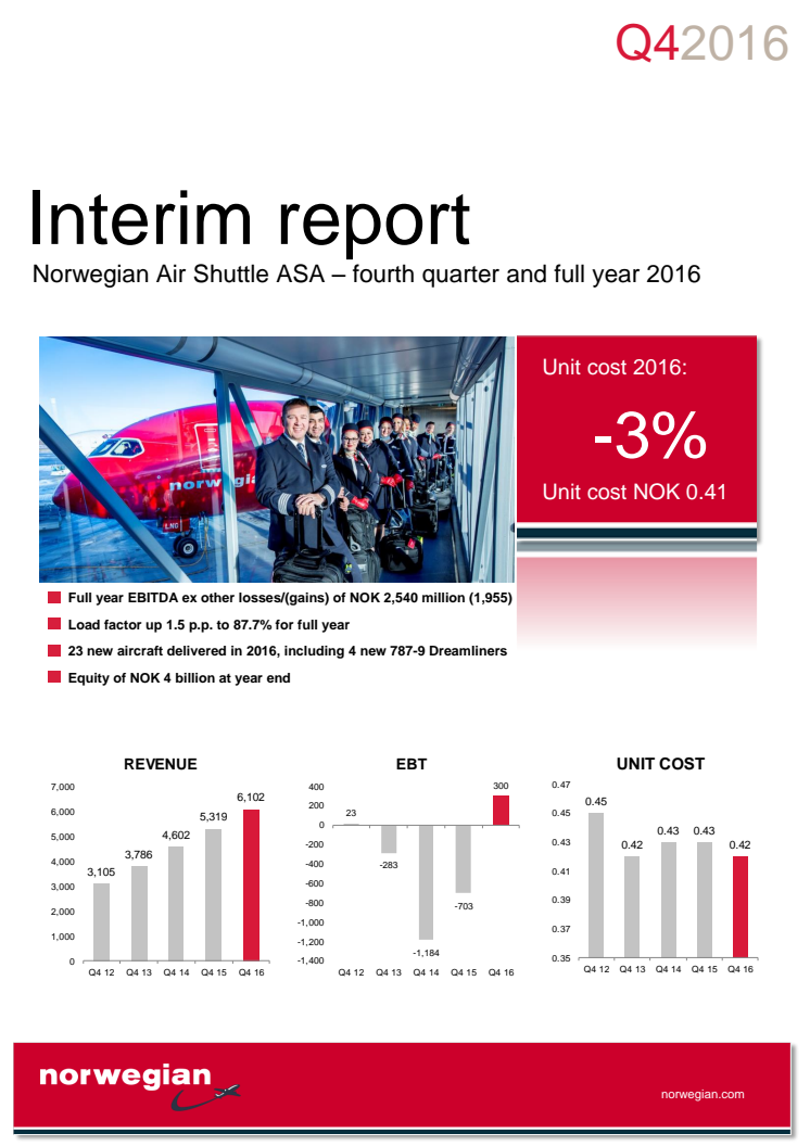 Norwegian Air Shuttle ASA - informe de gestión de 2016 (año completo).
