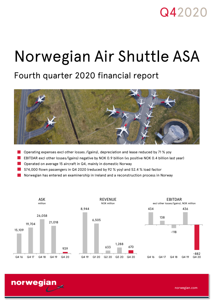 Rapport Q4 2020