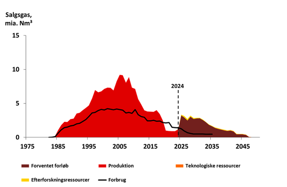 Production and prognosis Tyra news picture.png