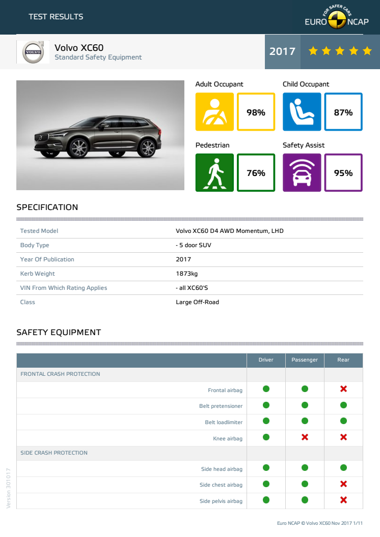 Volvo XC60 - datasheet