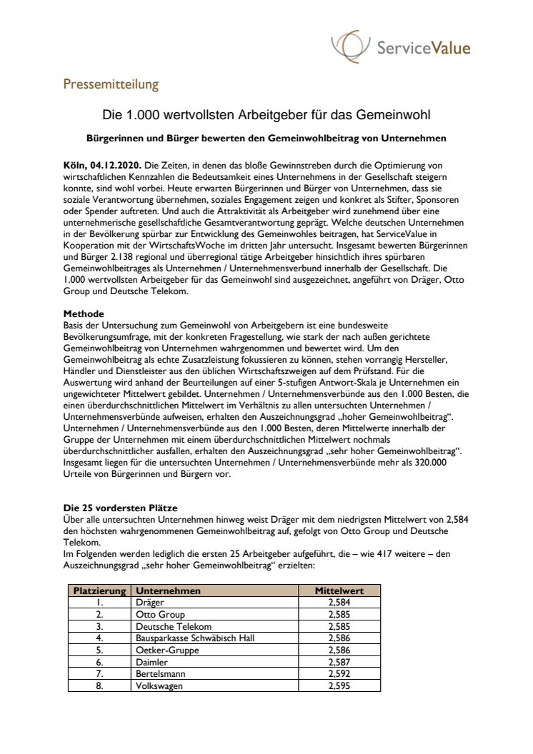 Die 1.000 wertvollsten Arbeitgeber für das Gemeinwohl