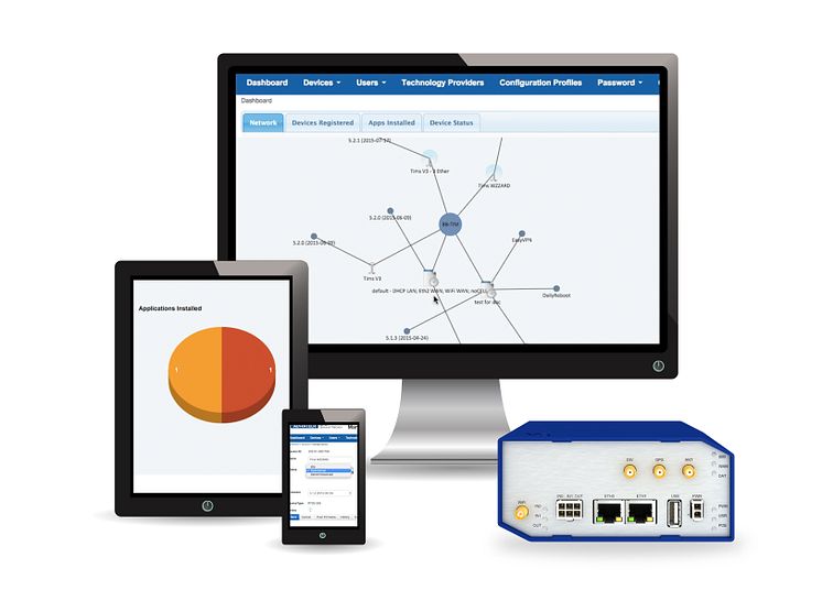 SmartWorx Hub kan nås från olika enheter