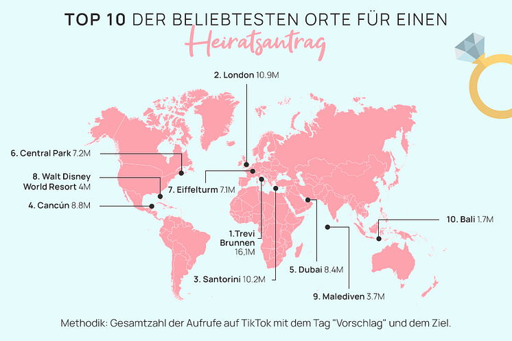 1801_Top_10_Proposal_locations_DE