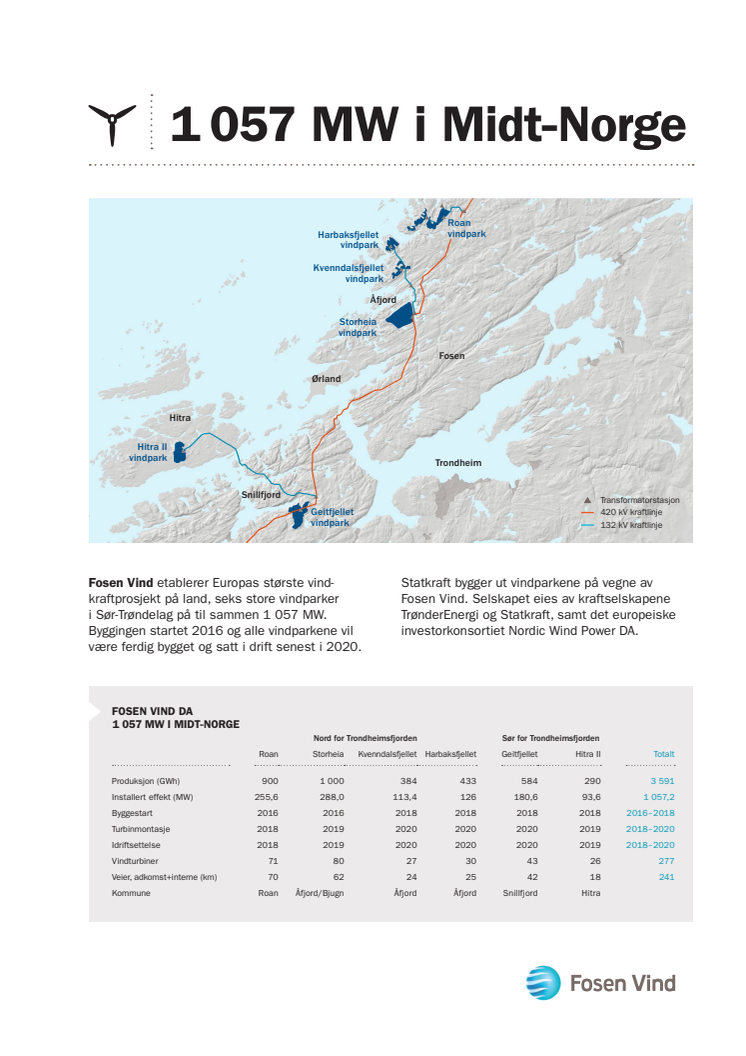 Faktaark Fosen Vind 