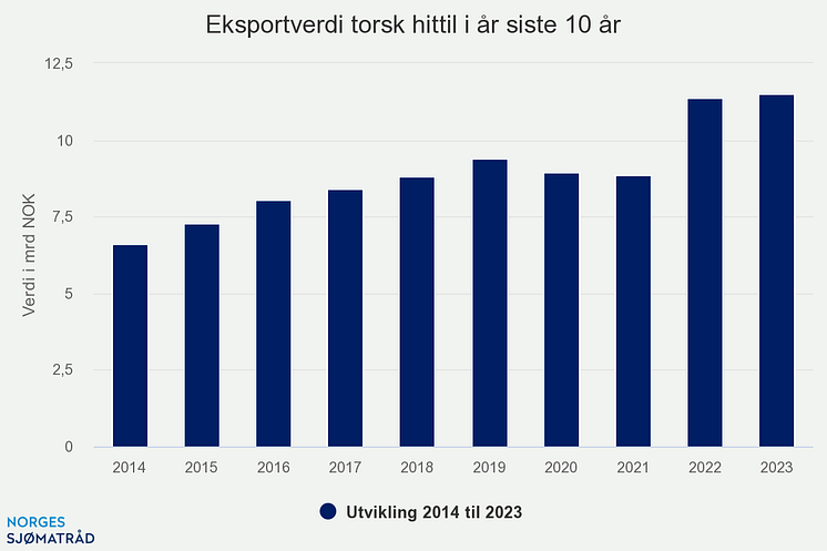 eksportverdi-torsk-hitti (1)