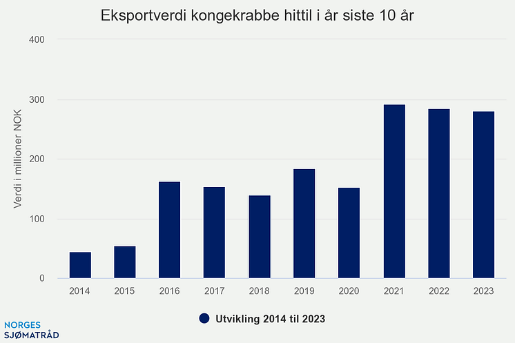 eksportverdi-kongekrabbe (5)