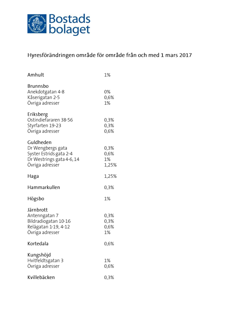 Hyrorna för 2017 är klara