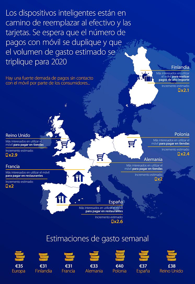 Encuesta Visa Pagos Móviles 2015_02