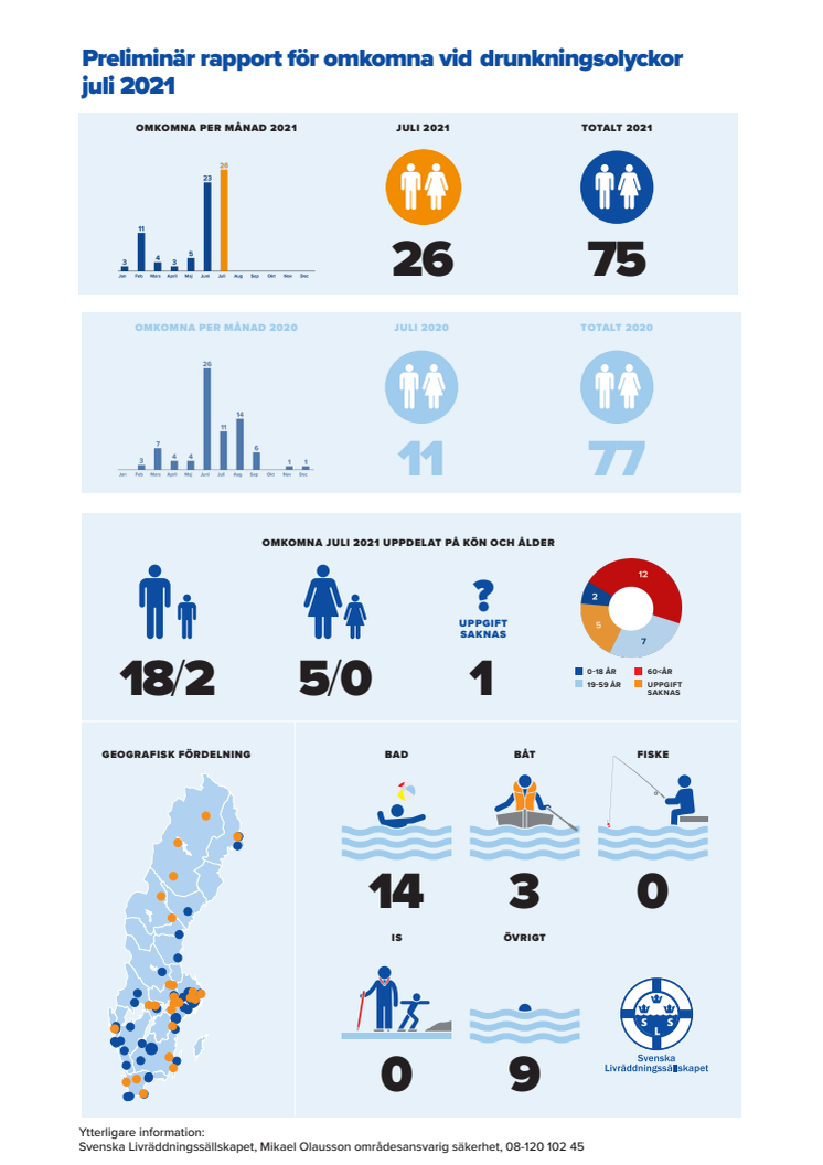 Drunkningsstatistik_juli_2021.pdf