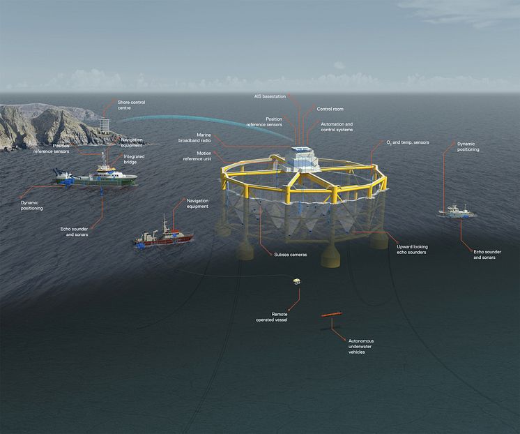 High res image - Kongsberg Maritime - Aquaculture illustration