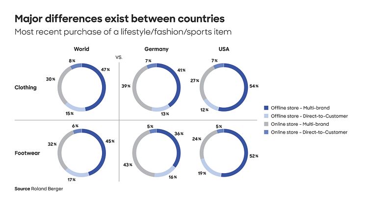 24_2030_Rethink_your_distribution_play_Press_graphic_EN_02.jpg