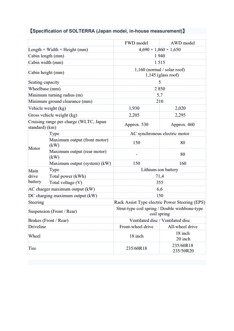 Specification of SOLTERRA.pdf