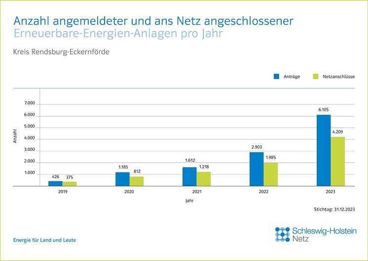 20_0124_SHNG_Grafiken_Kreise_EE_Jahresbilanz_CH_JL_FINAL_RZ_Rendsburg_E