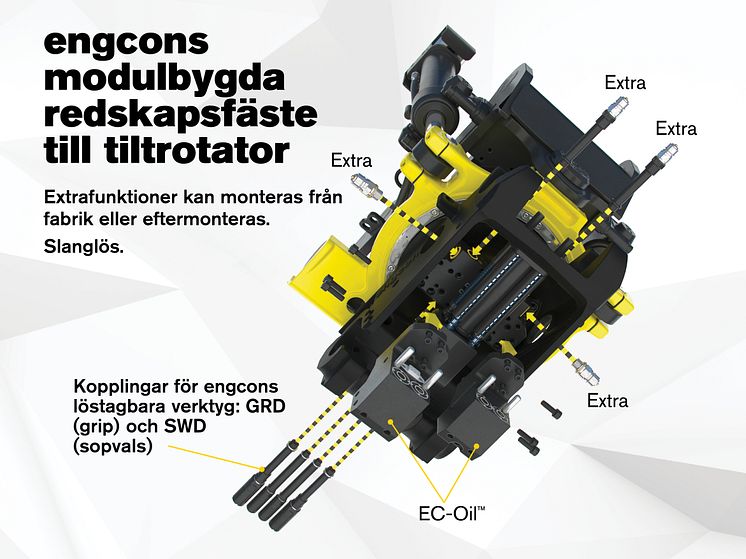 engcons modulbygda redskapsfäste till tillrotator