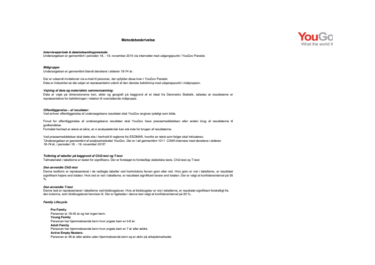 YouGov - Holdning til forarbejdet kød efter WHO-rapport