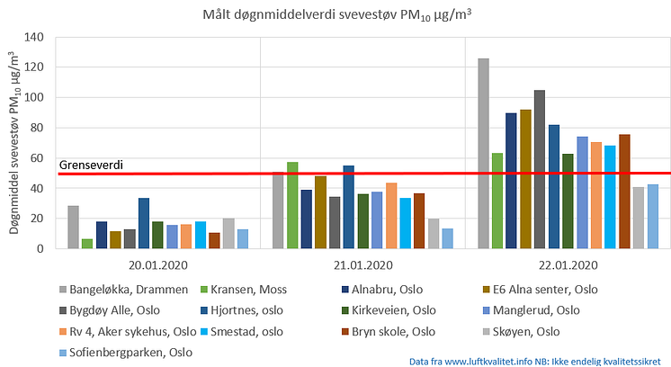 dognmiddel-svevestov-PM10-22012020