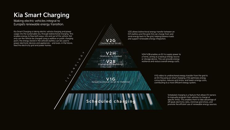 Kia Smart Charging - Brand Summit - Online