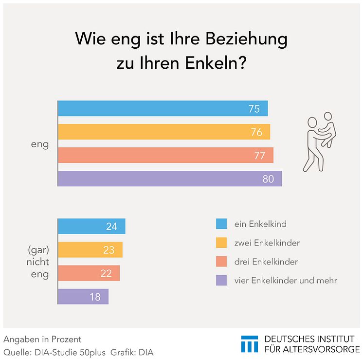 2023_Grafik_50plus_Großeltern-Enkel