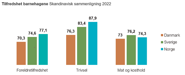 Nordisk Bhg 2