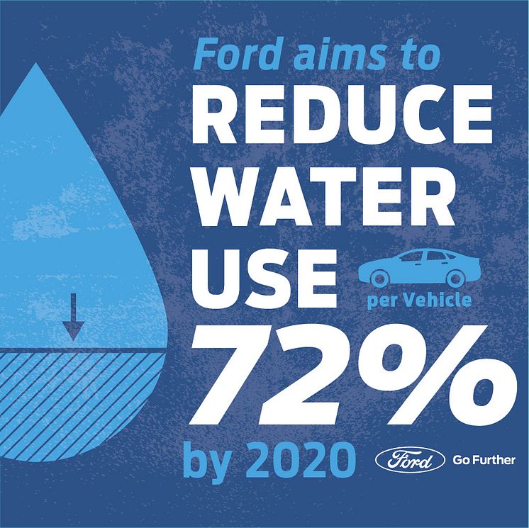 Ford vill utesluta drickbart vatten i sin fordonstillverkning