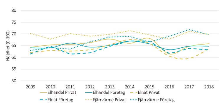 SKI Energibranschen 2009-2018