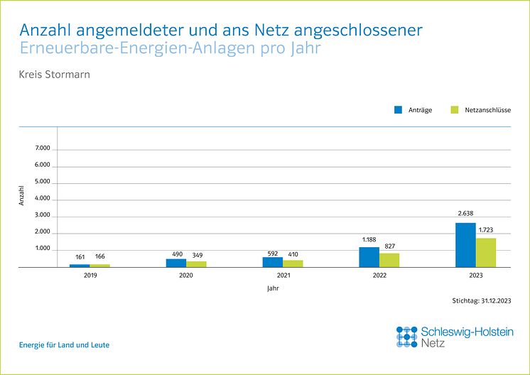 20_0124_SHNG_Grafiken_Kreise_EE_Jahresbilanz_CH_JL_FINAL_RZ_Stormarn