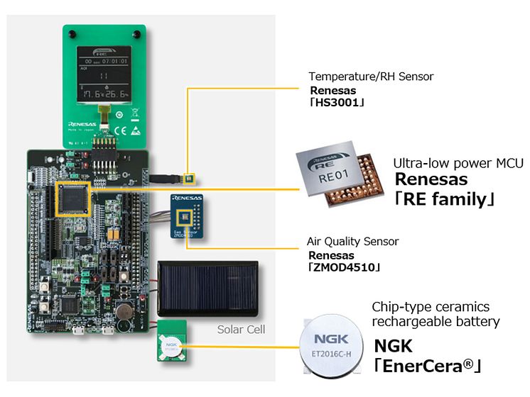 NGK_EnerCera_Renesas_Demo_20210311.jpg