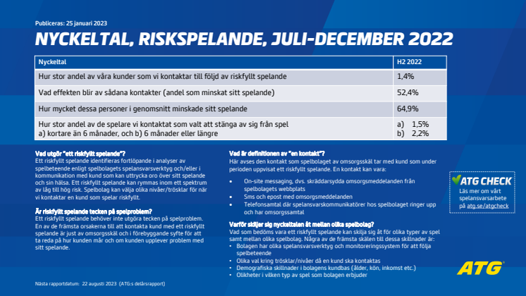 Riskspelare H2 2022 ATG