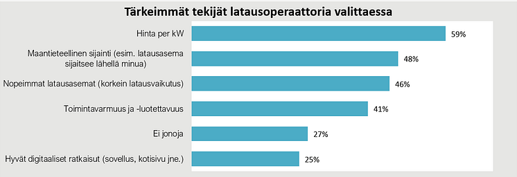 Sähköautojen latauspisteen valintakriteerit