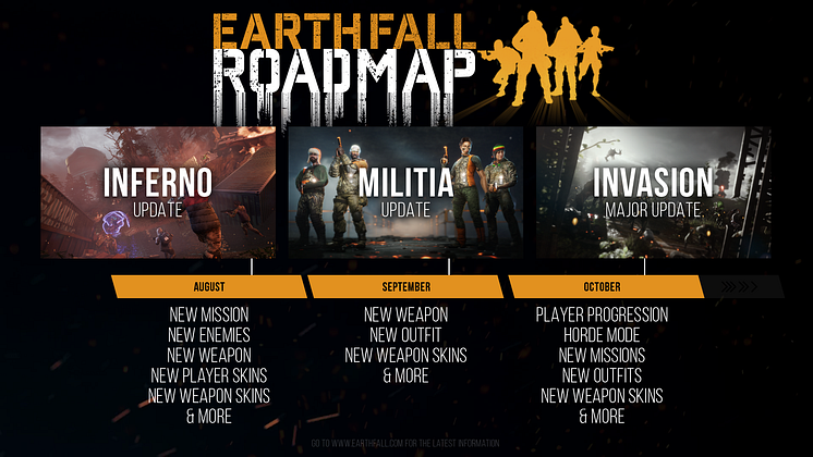 Earthfall Roadmap