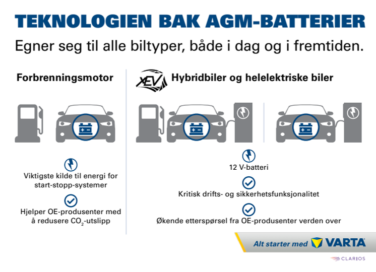 Teknologien bak AGM-batterier