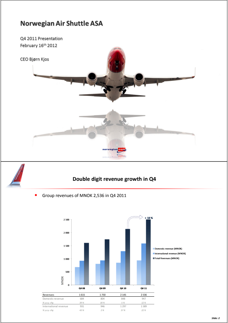 Norwegian Q4 11 Presentation