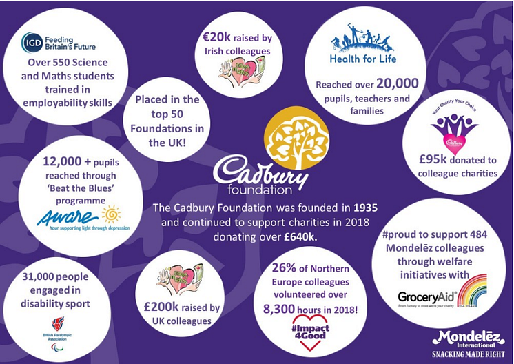 newsroom cadbury foundation impact