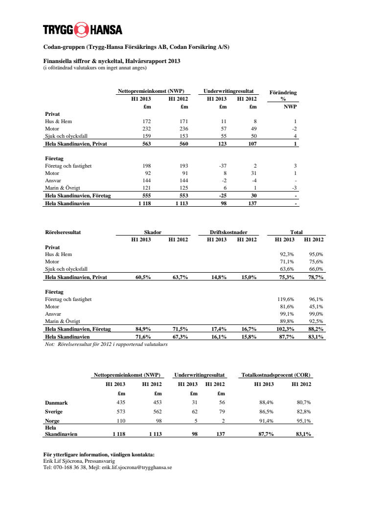 Finansiella siffror och nyckeltal, Halvårsrapport 2013