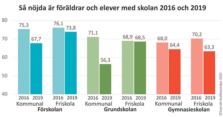 Nöjdhet 2016 och 2019 föräldrar och elever.jpg