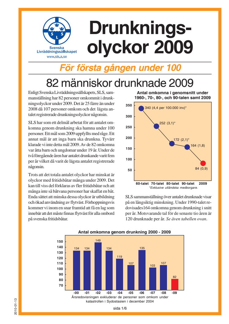 82 människor drunknade 2009