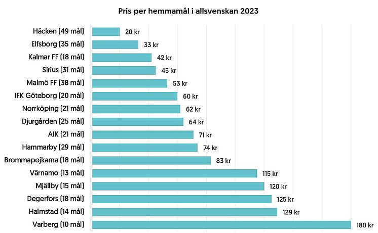 pris-per-mal