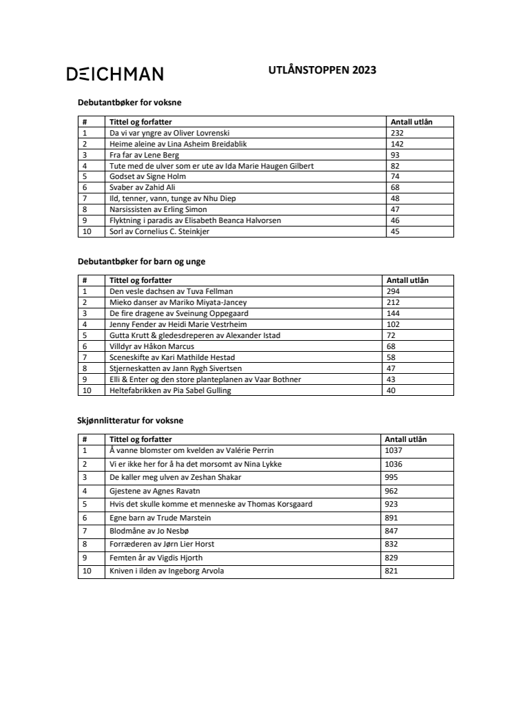 Topplister med utlånstall 2023 (1).pdf