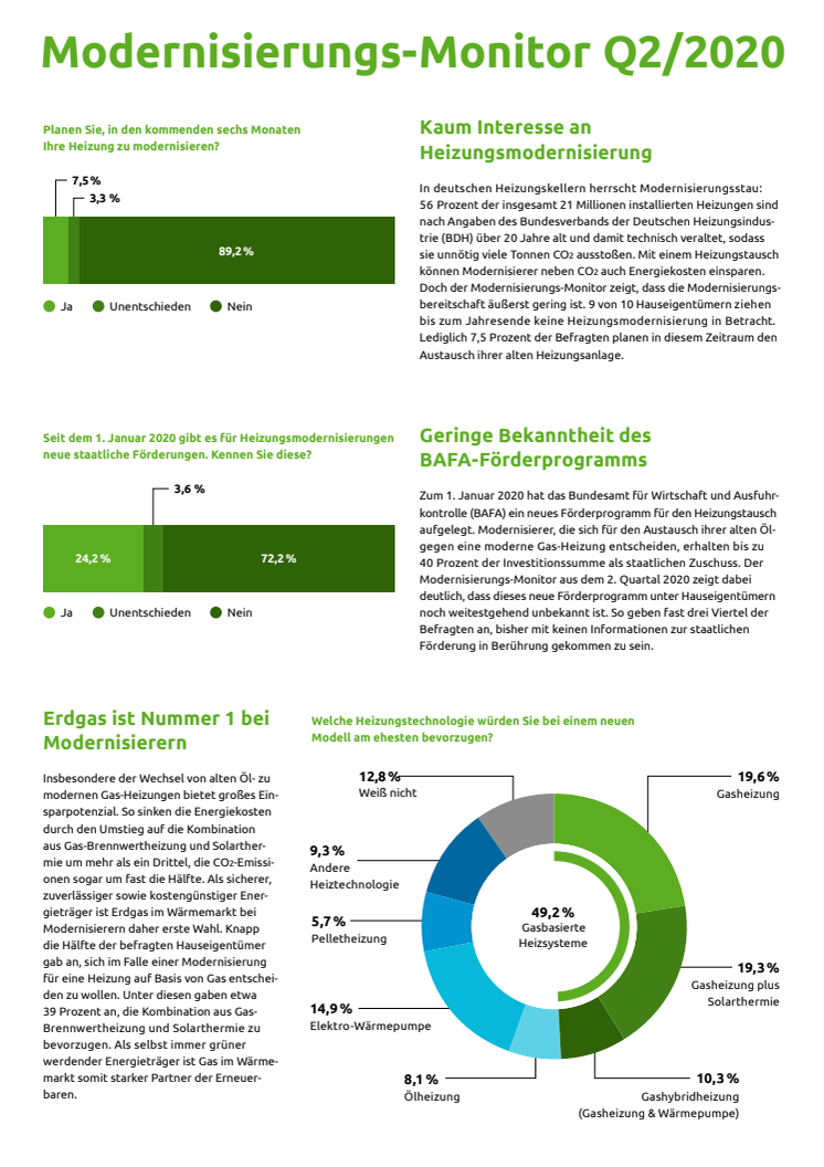 Modernisierungs-Monitor Q2 2020