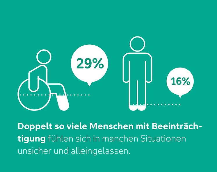 Mini-Grafik-1_Aktion Mensch_Inklusionsbarometer Mobilität