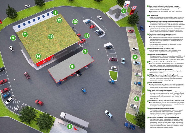 Graphics Europe’s first sustainable filling station