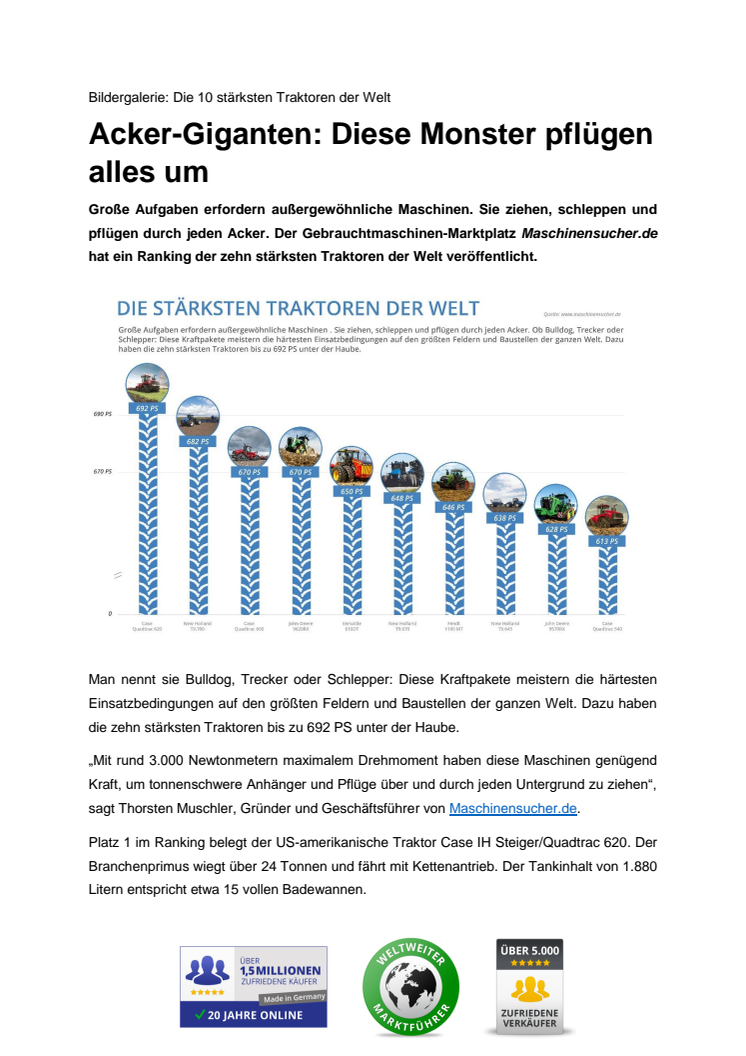 Bildergalerie: Die 10 stärksten Traktoren der Welt