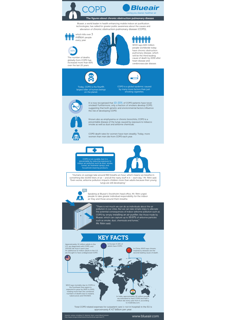 COPD world's 4th largest killer of people