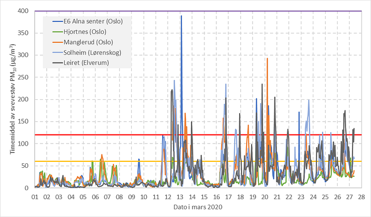 PM10_timemiddel_27mars