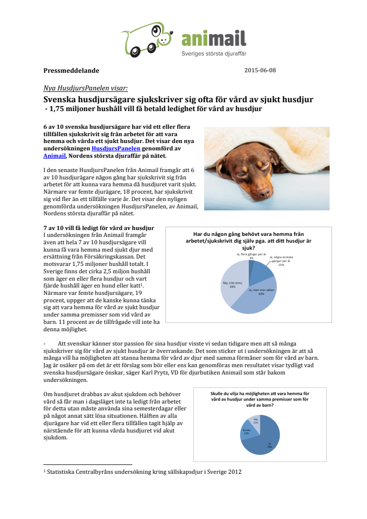 Nya HusdjursPanelen visar: Svenska husdjursägare sjukskriver sig ofta för vård av sjukt husdjur  - 1,75 miljoner hushåll vill få betald ledighet för vård av husdjur